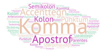 retstavning-tegnsaetning